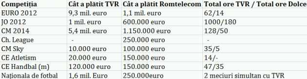 Anexa contractului dintre TVR si Romtelecom